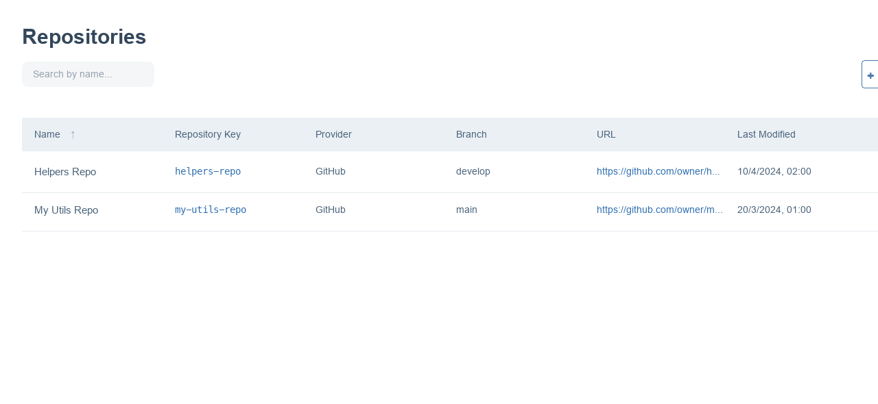 Repositories list