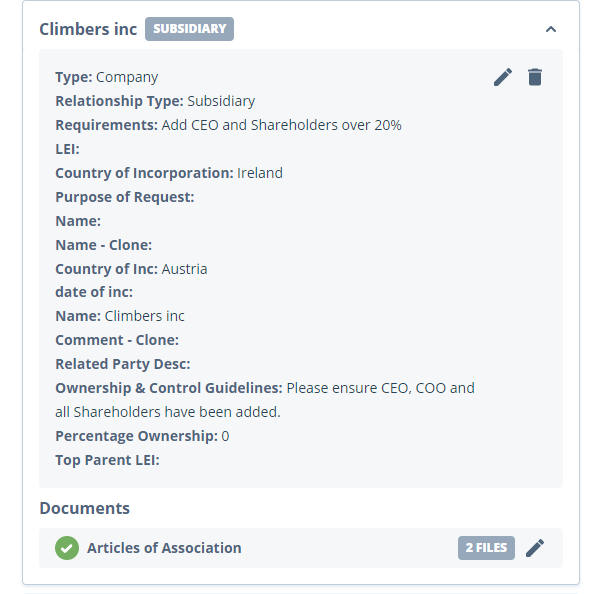 Known Related Parties