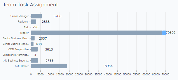 Team Task Assignment