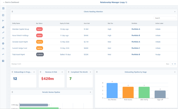 Custom_Dashboard