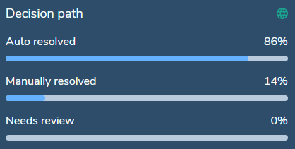 DecisionPath