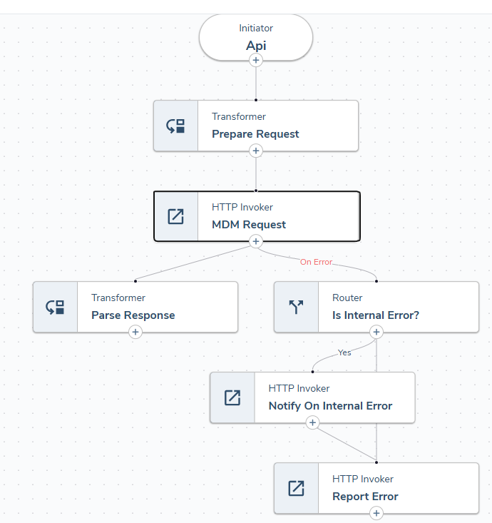 Error Handling - Flow