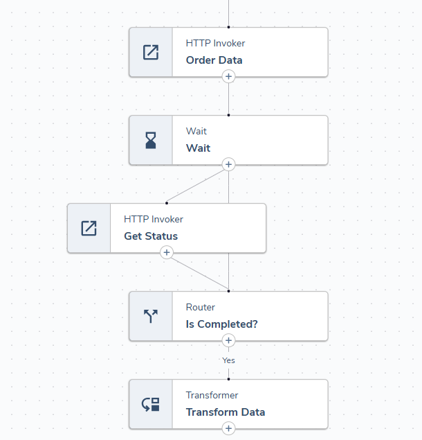 Flow (with Polling loop)
