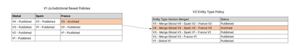 Migration Example 1