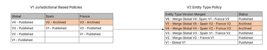 Migration Example 2