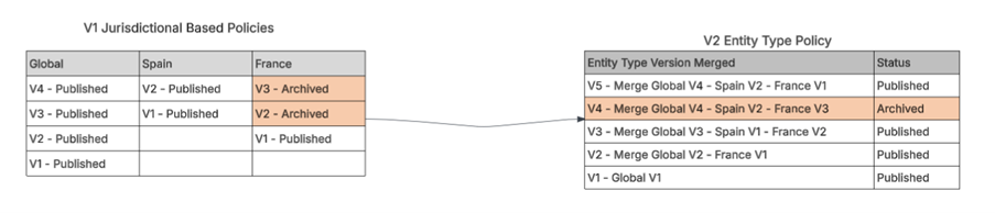 Migration Example 3