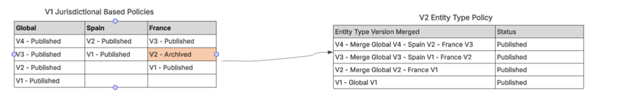 Migration Example 4