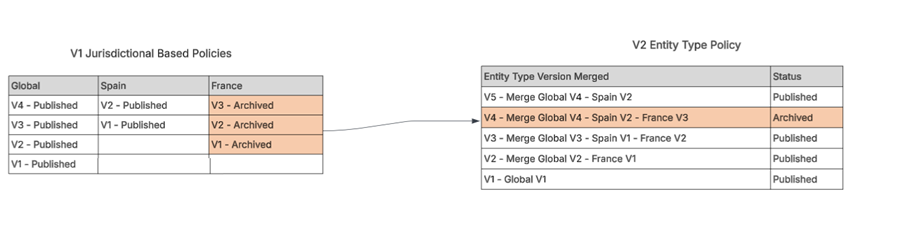Migration Example 5