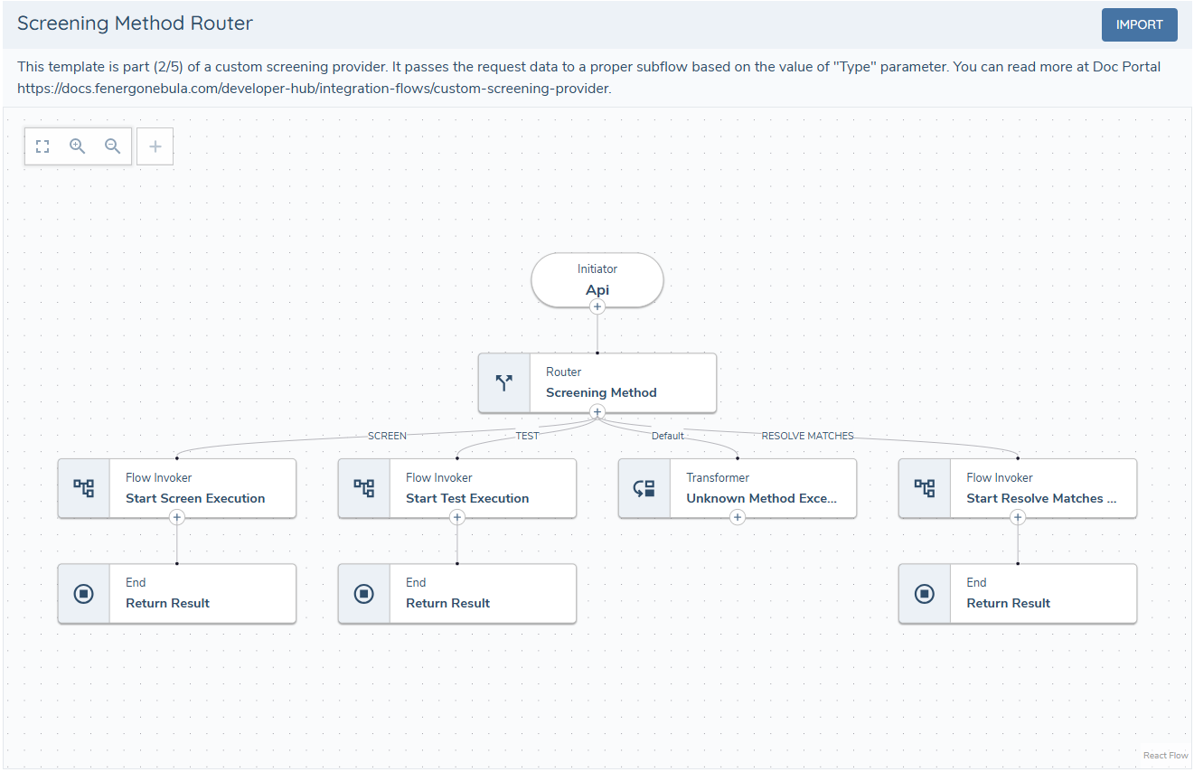 Screening Provider - Router Subflow