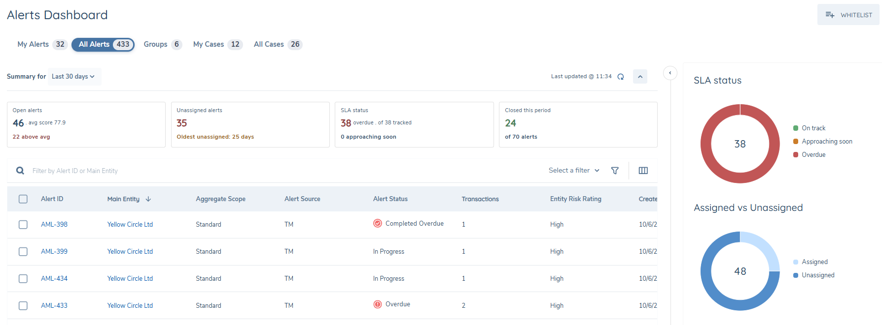Alert dashboard