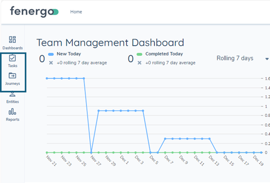 Advanced Dashboards Permissions