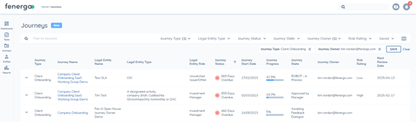 Advanced Dashboards Permissions