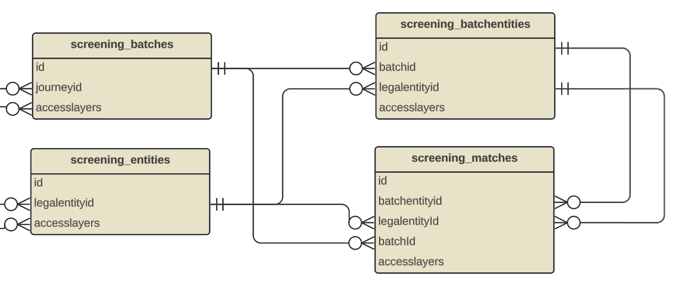 Advanced Reporting Screening