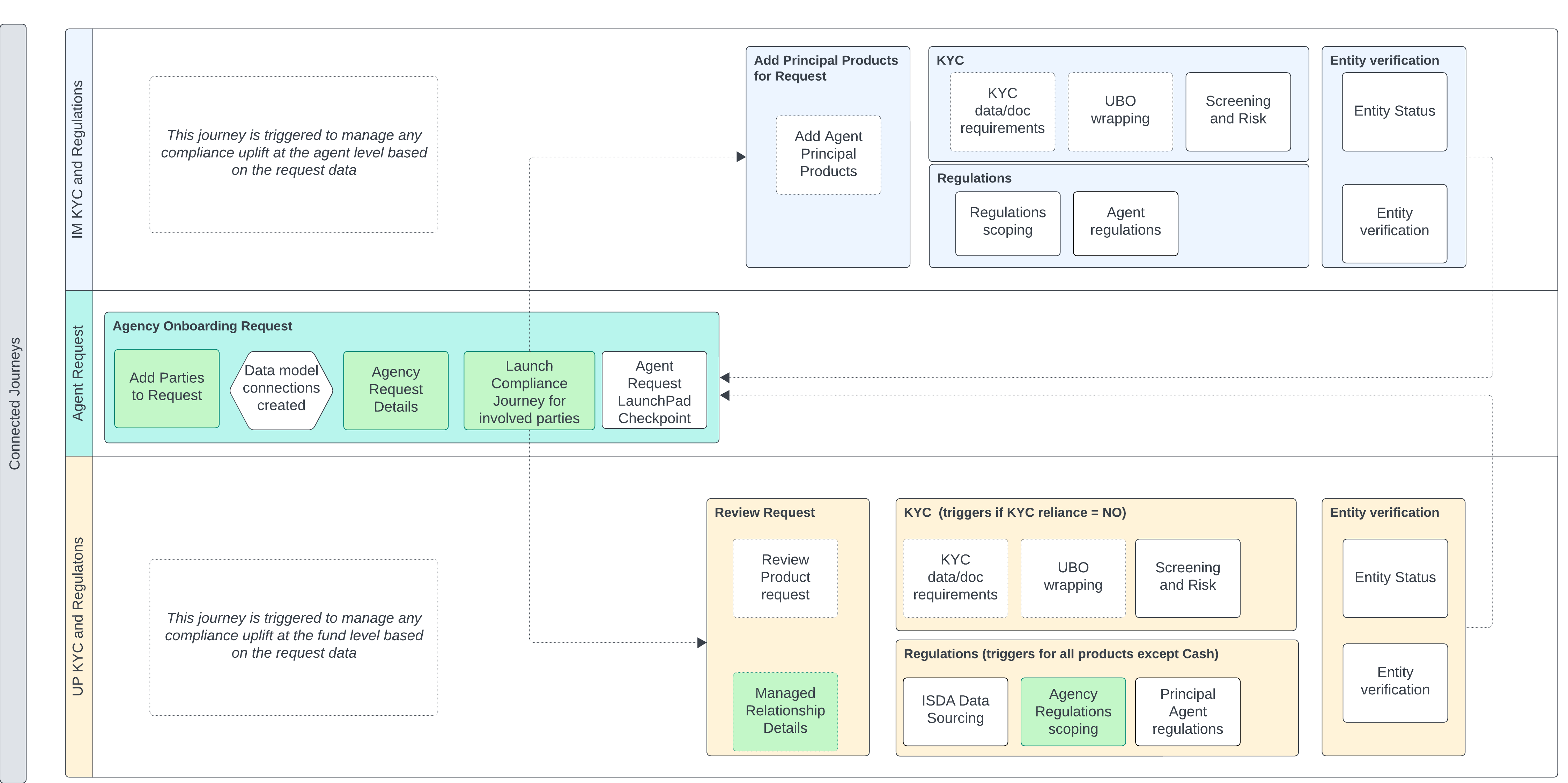 Agency Request sample configuration