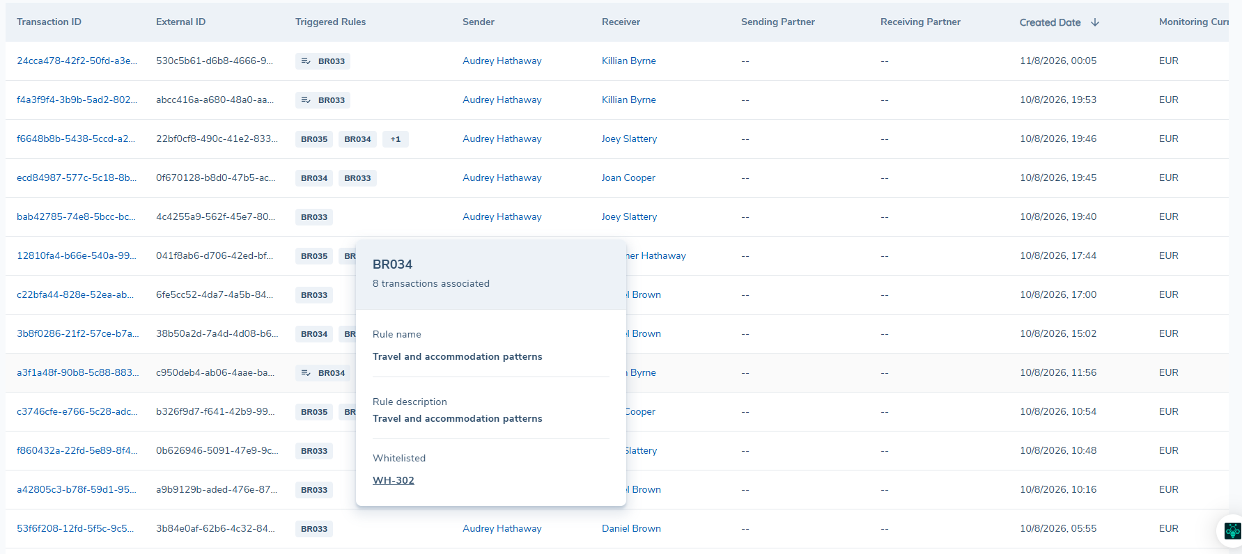 Aggregated Alert Whitelist Coverage — Transaction Grid