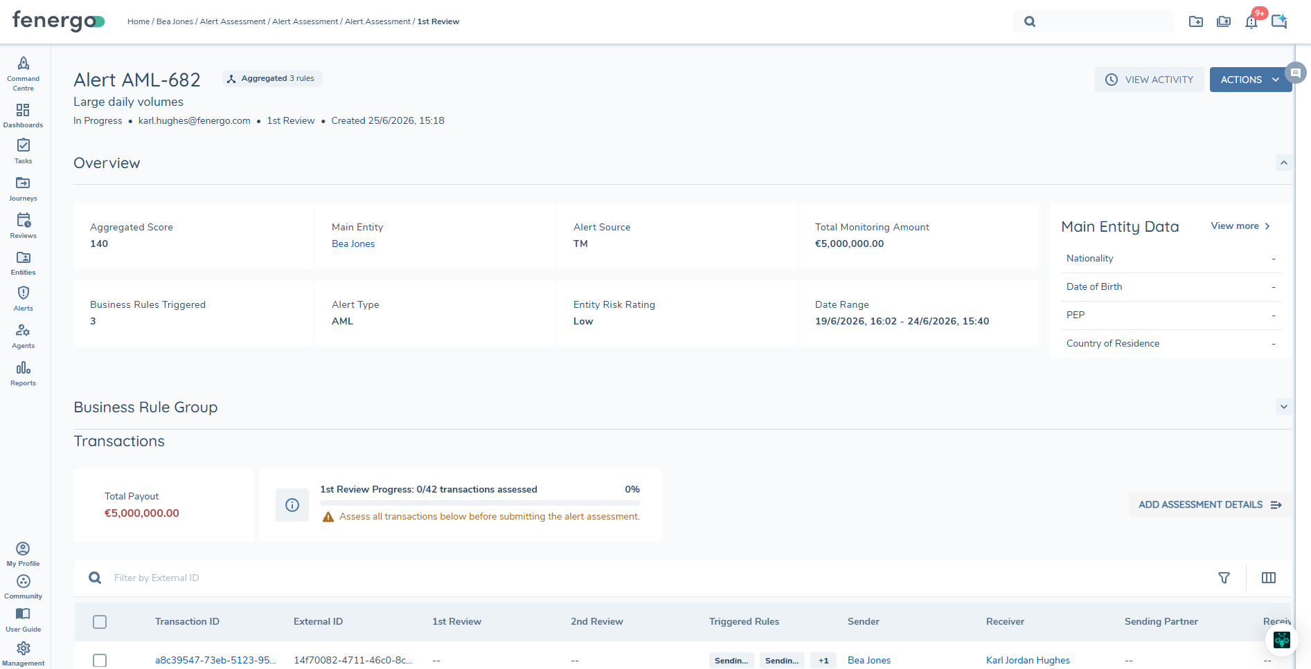 Aggregated Alert Details