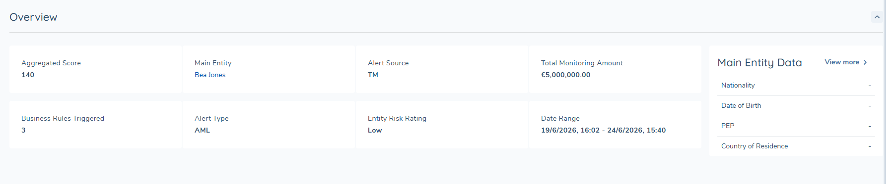 Aggregated Alert overview