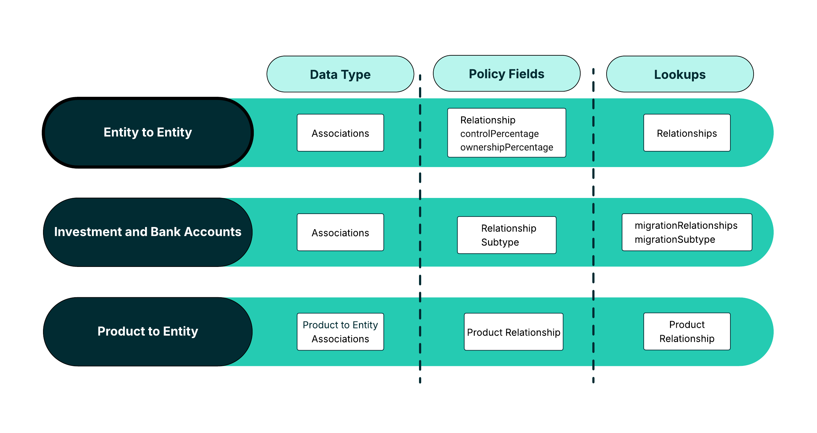 Associations Recap Diagram