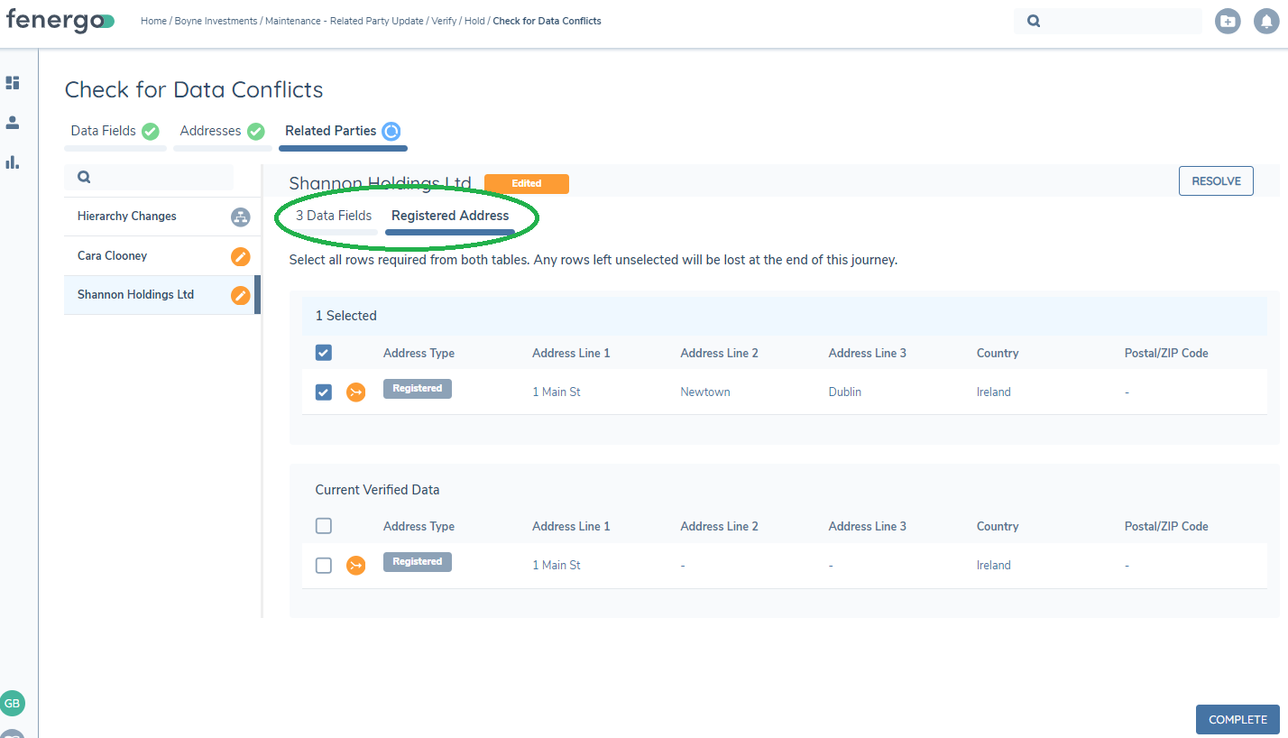 Related Parties Data Group Conflicts