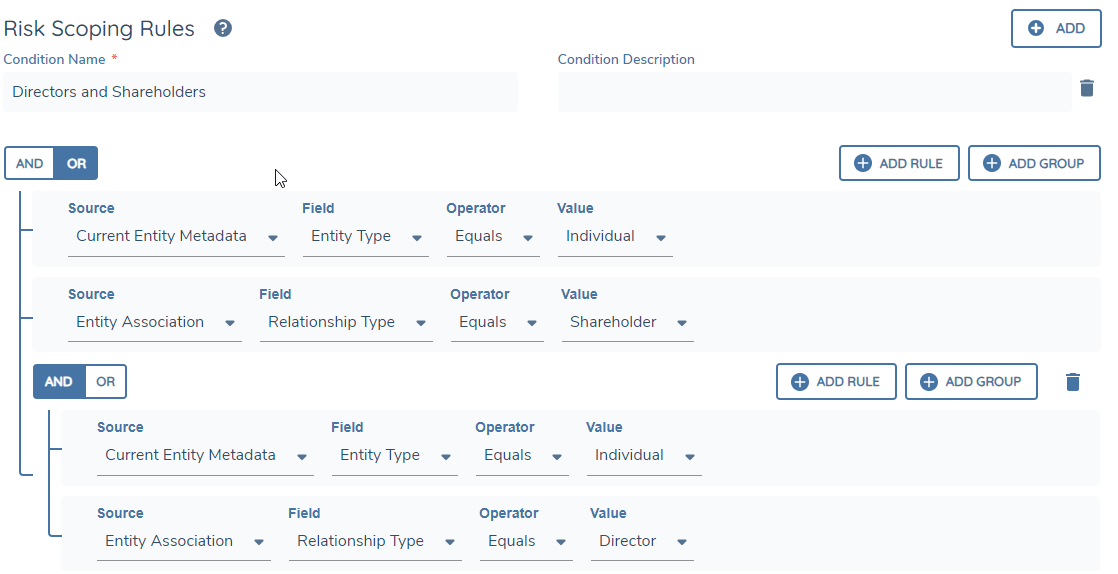 Related Party Risk Image