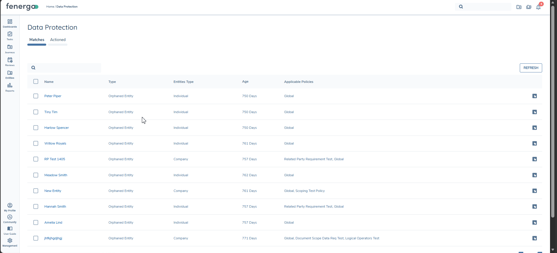 Data Protection Dashboard, Interaction