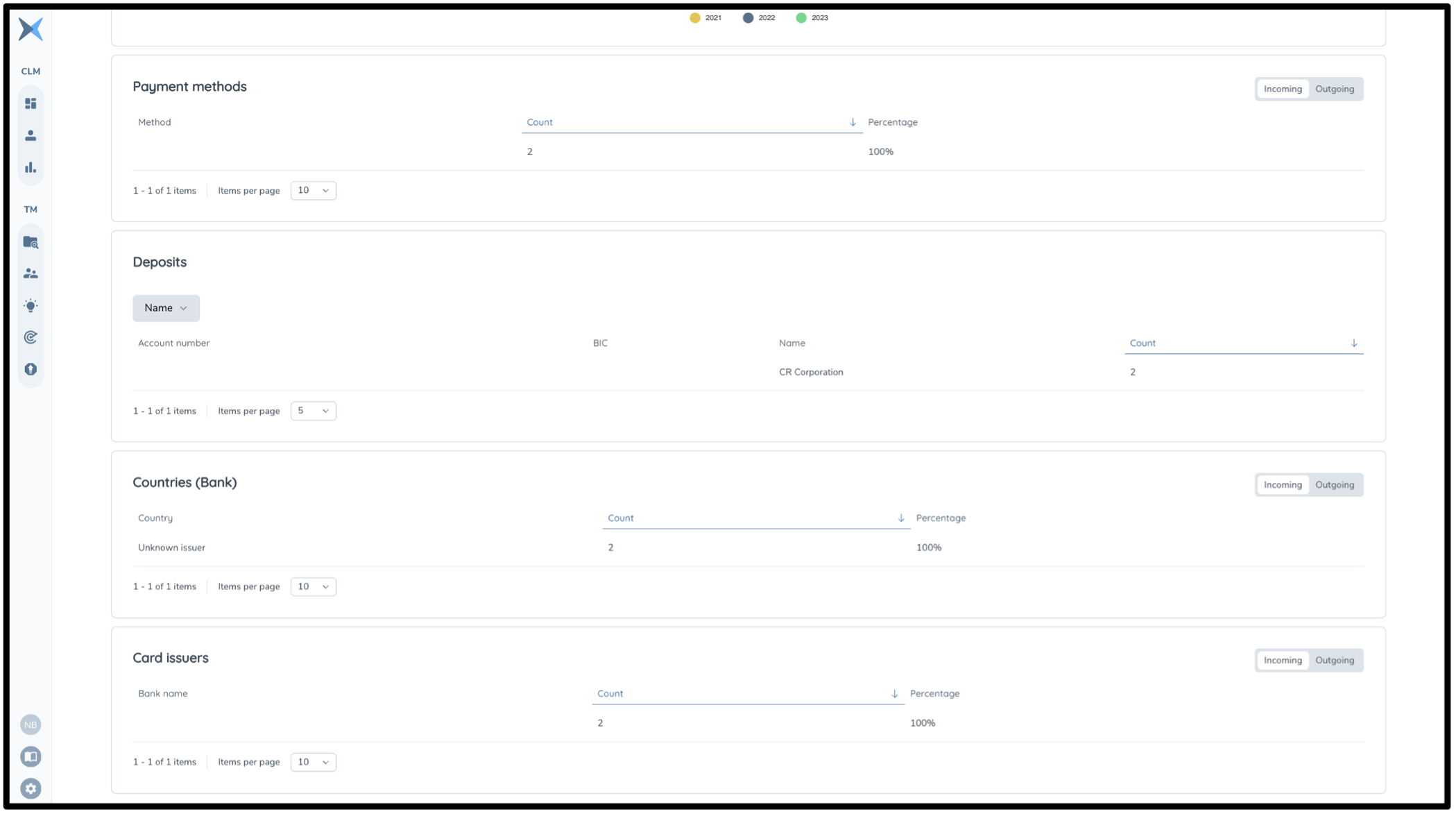 Transaction profile 3