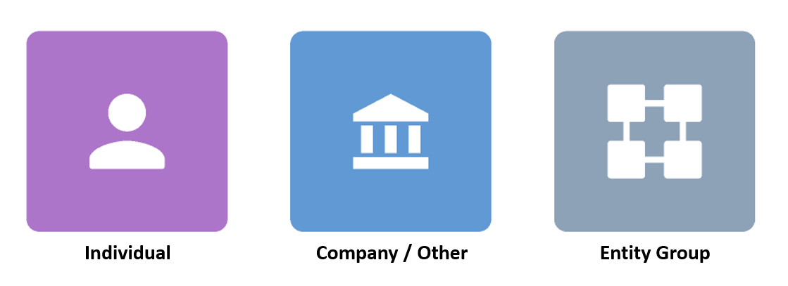 Entity Type Iconography