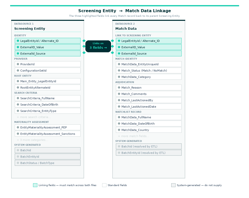 ETL Screening Match Link to Batch