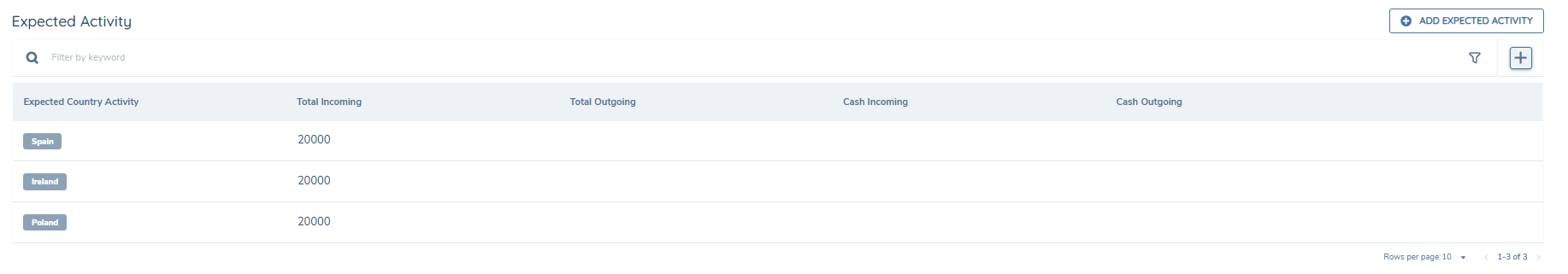 Behavioural Country Risk Reference List