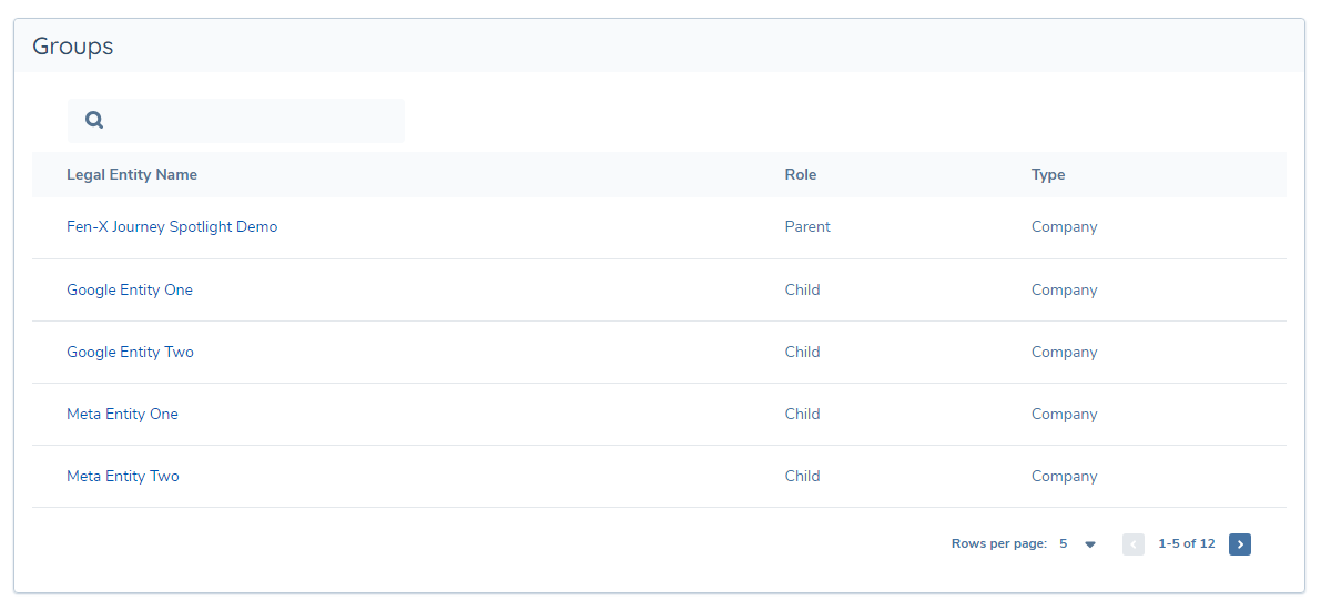 Overview - groups Other Company Individual