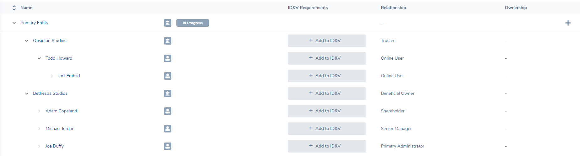 Hierarchy in Fenergo SaaS