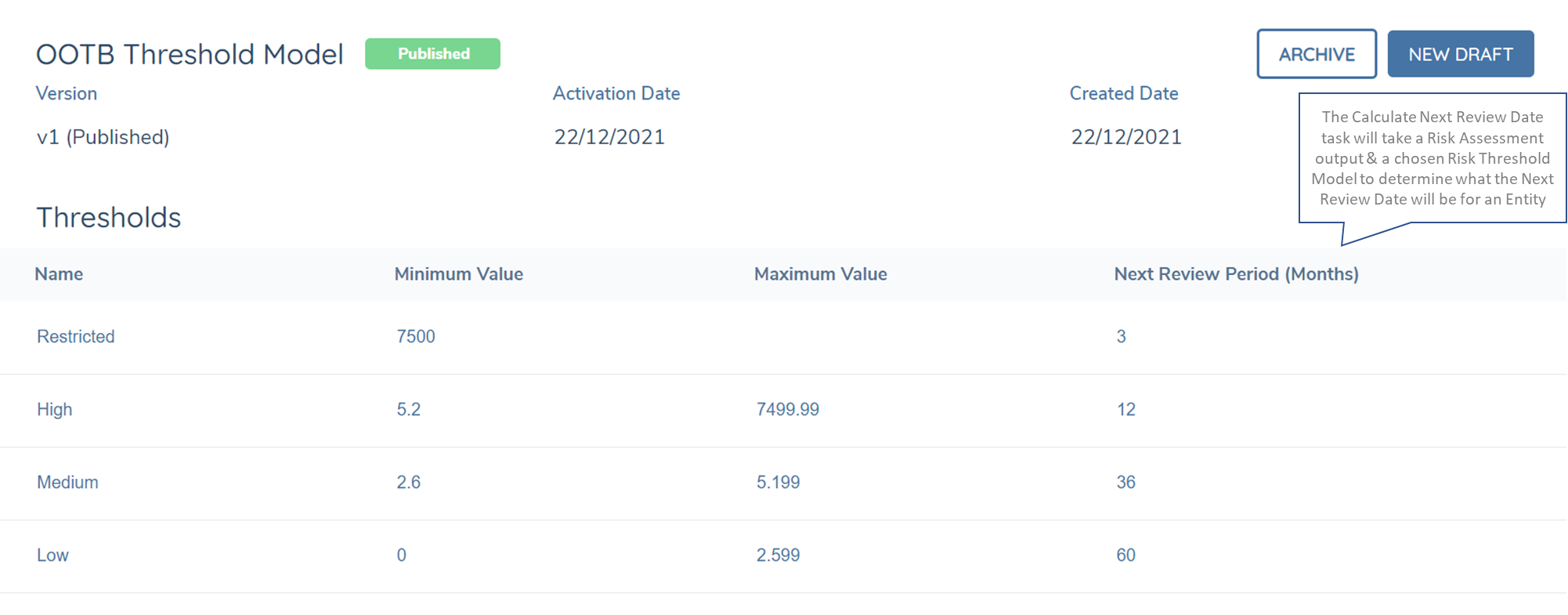 Risk Threshold Model