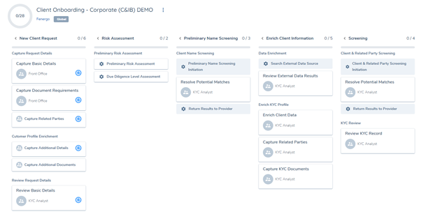 Tasks and Processes In Any Order