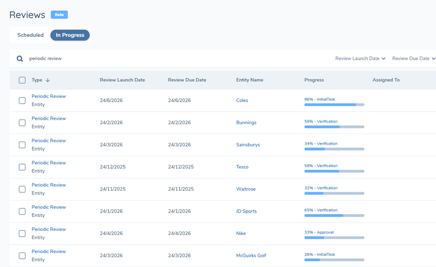 Review Manager Dashboard - In Progress Dashboard