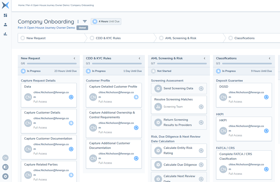 Journey Owner in Hub