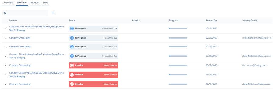 Journey Owner on EPP