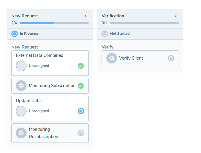 OngoingMonitoringTask