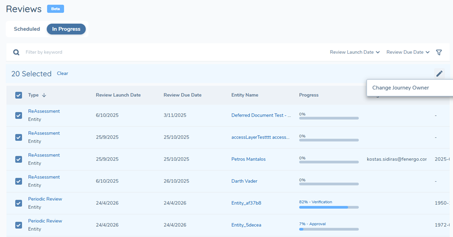 Review Manager Dashboard - In Progress Dashboard