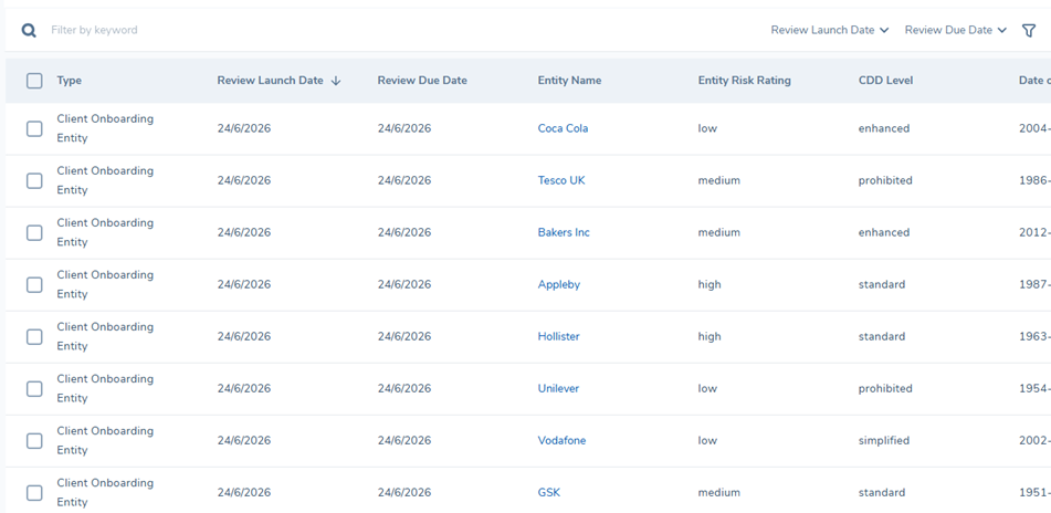 Review Manager Dashboard - Scheduled Reviews Grid