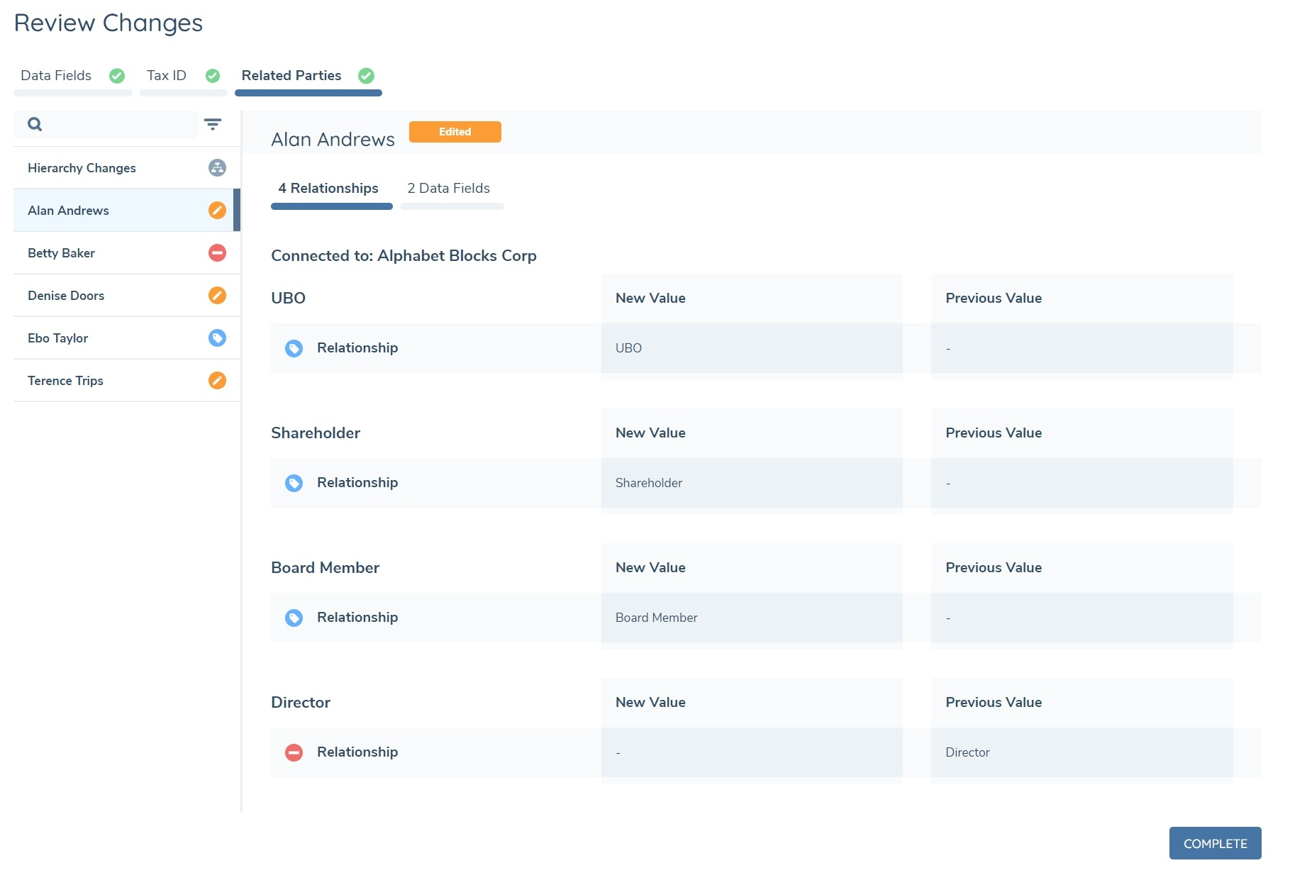Related Parties Data Fields