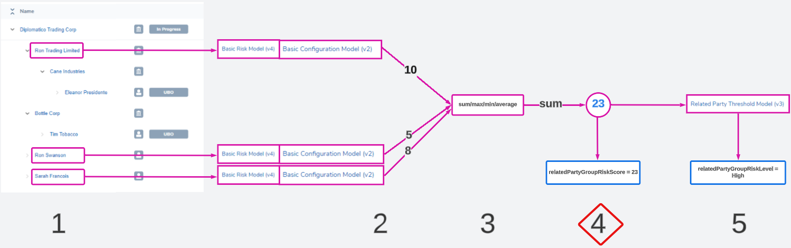 Related Party Risk Image