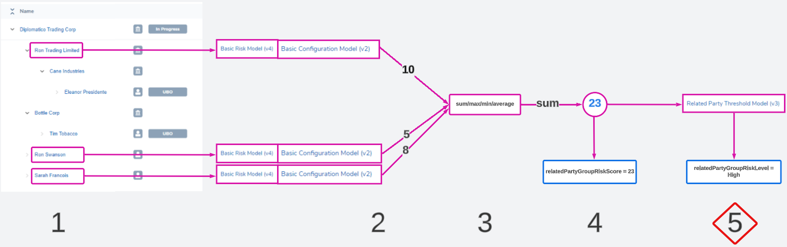 Related Party Risk Image