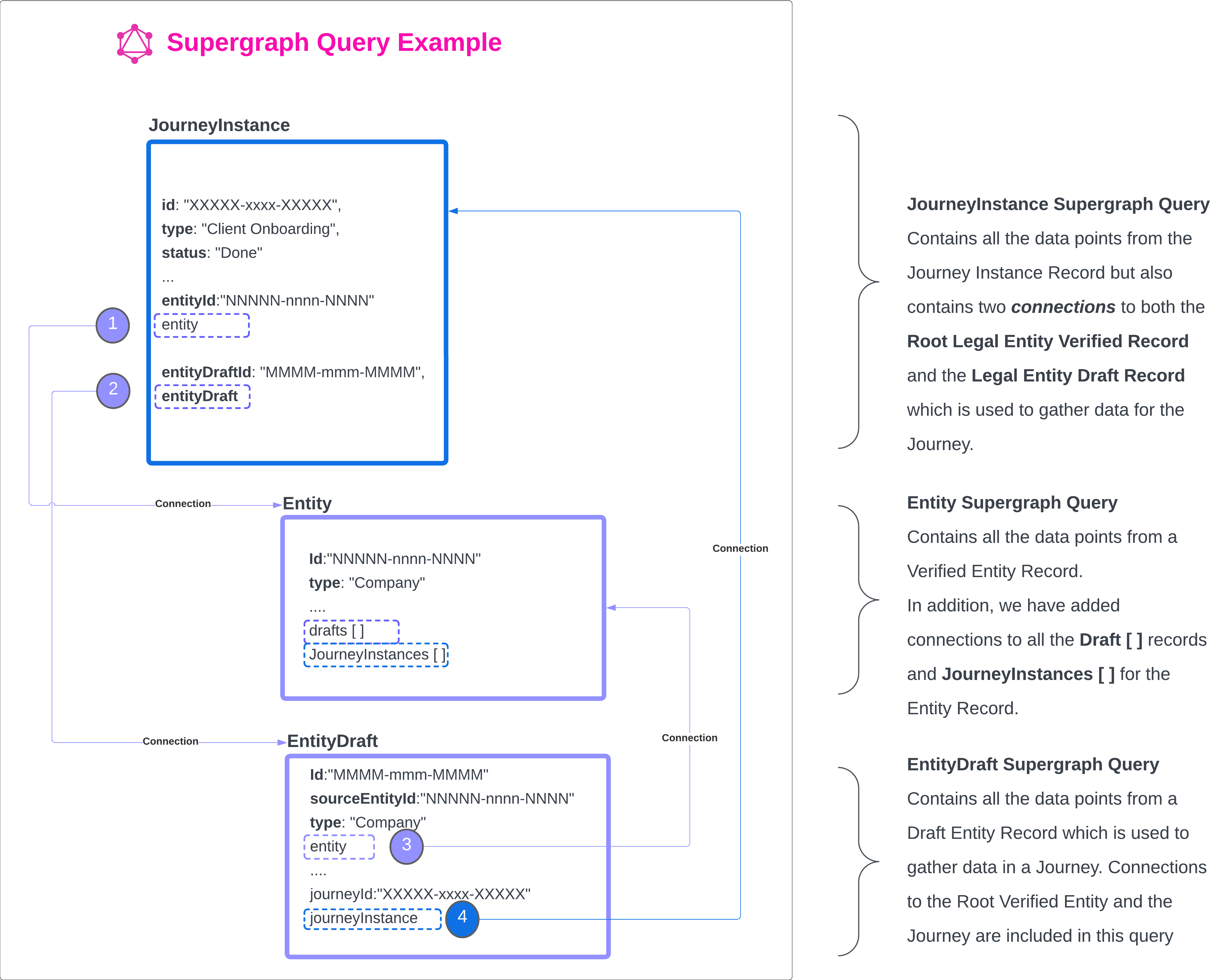 Supergraph Detail View