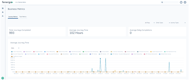 Business Metrics Screenshot