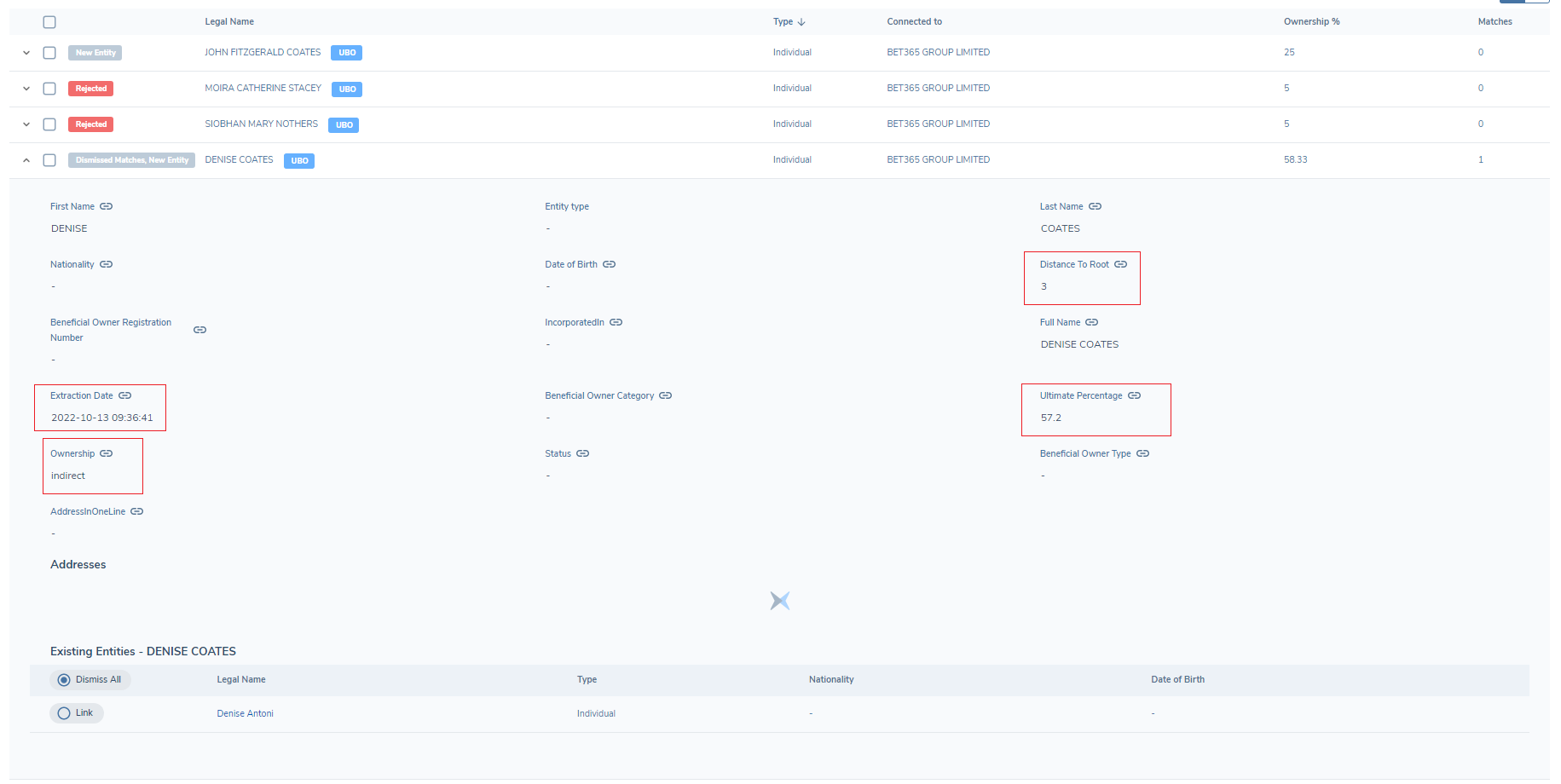 UBO Discovery Results Drop