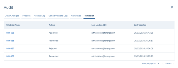 Whitelist